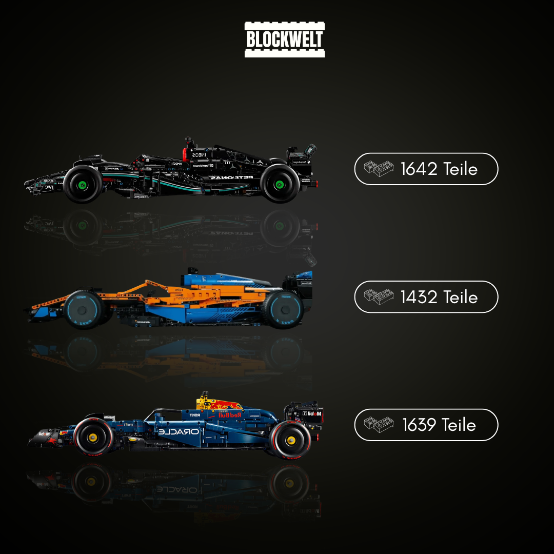 Ultimative Formel-1-Kollektion – AMG F1 W14 | MCL F1 (Orange-Blau) | Racing RB20